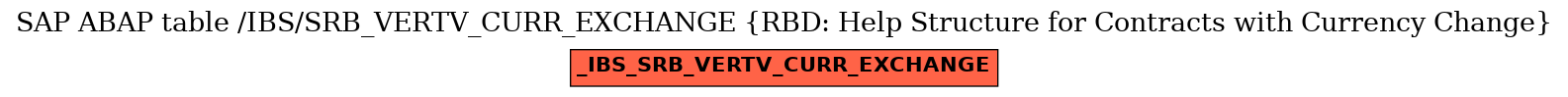 E-R Diagram for table /IBS/SRB_VERTV_CURR_EXCHANGE (RBD: Help Structure for Contracts with Currency Change)