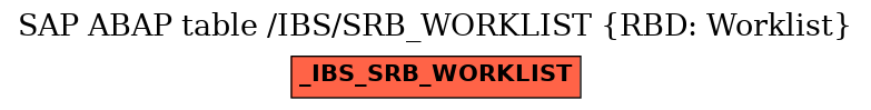 E-R Diagram for table /IBS/SRB_WORKLIST (RBD: Worklist)