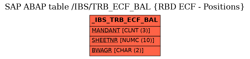 E-R Diagram for table /IBS/TRB_ECF_BAL (RBD ECF - Positions)