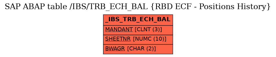 E-R Diagram for table /IBS/TRB_ECH_BAL (RBD ECF - Positions History)