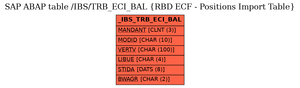 E-R Diagram for table /IBS/TRB_ECI_BAL (RBD ECF - Positions Import Table)