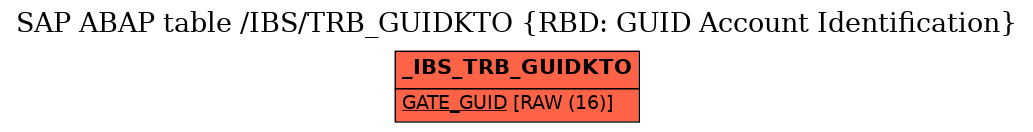 E-R Diagram for table /IBS/TRB_GUIDKTO (RBD: GUID Account Identification)