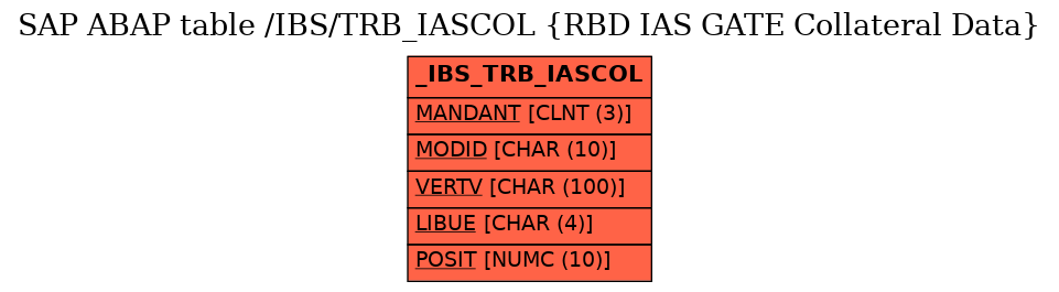 E-R Diagram for table /IBS/TRB_IASCOL (RBD IAS GATE Collateral Data)