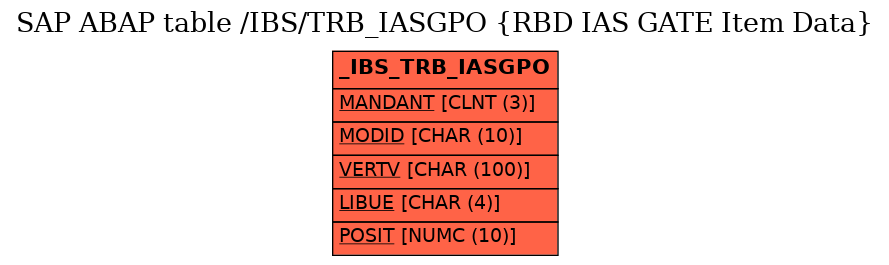 E-R Diagram for table /IBS/TRB_IASGPO (RBD IAS GATE Item Data)