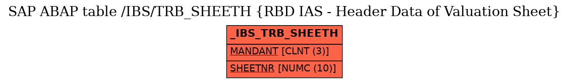 E-R Diagram for table /IBS/TRB_SHEETH (RBD IAS - Header Data of Valuation Sheet)