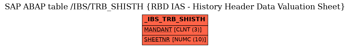 E-R Diagram for table /IBS/TRB_SHISTH (RBD IAS - History Header Data Valuation Sheet)