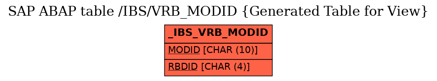 E-R Diagram for table /IBS/VRB_MODID (Generated Table for View)