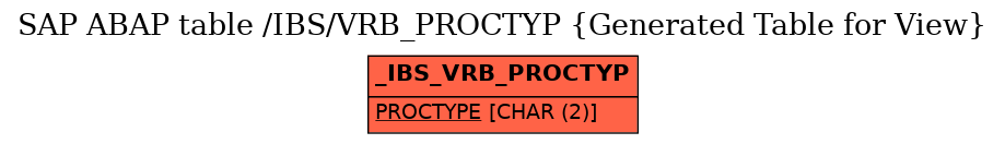 E-R Diagram for table /IBS/VRB_PROCTYP (Generated Table for View)