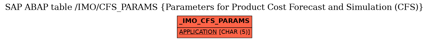 E-R Diagram for table /IMO/CFS_PARAMS (Parameters for Product Cost Forecast and Simulation (CFS))