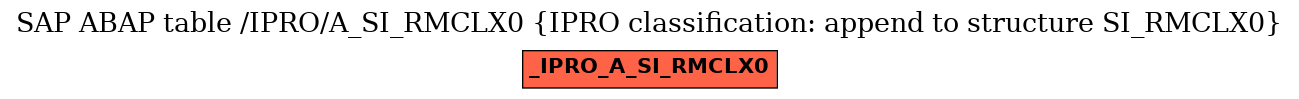 E-R Diagram for table /IPRO/A_SI_RMCLX0 (IPRO classification: append to structure SI_RMCLX0)