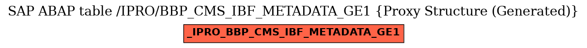 E-R Diagram for table /IPRO/BBP_CMS_IBF_METADATA_GE1 (Proxy Structure (Generated))