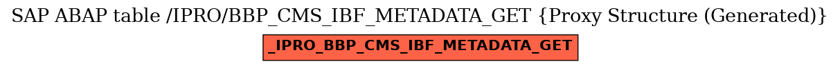 E-R Diagram for table /IPRO/BBP_CMS_IBF_METADATA_GET (Proxy Structure (Generated))