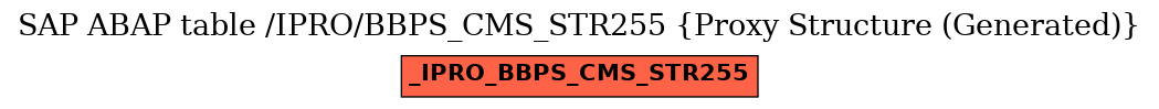 E-R Diagram for table /IPRO/BBPS_CMS_STR255 (Proxy Structure (Generated))