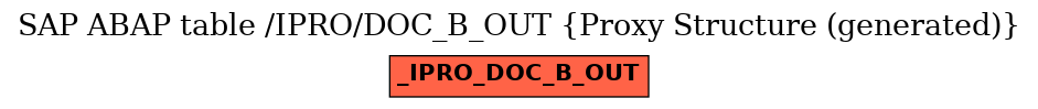 E-R Diagram for table /IPRO/DOC_B_OUT (Proxy Structure (generated))