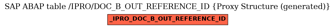 E-R Diagram for table /IPRO/DOC_B_OUT_REFERENCE_ID (Proxy Structure (generated))