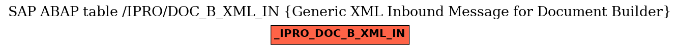 E-R Diagram for table /IPRO/DOC_B_XML_IN (Generic XML Inbound Message for Document Builder)