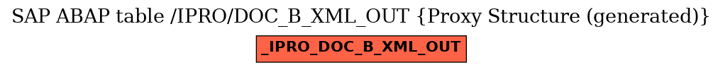 E-R Diagram for table /IPRO/DOC_B_XML_OUT (Proxy Structure (generated))