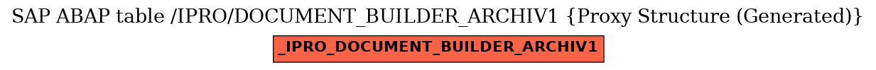 E-R Diagram for table /IPRO/DOCUMENT_BUILDER_ARCHIV1 (Proxy Structure (Generated))