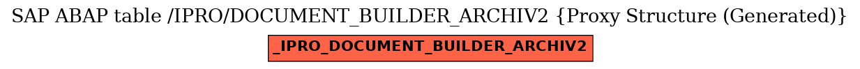 E-R Diagram for table /IPRO/DOCUMENT_BUILDER_ARCHIV2 (Proxy Structure (Generated))