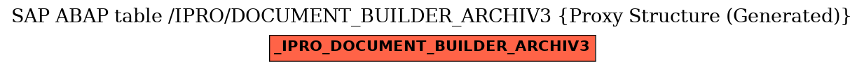 E-R Diagram for table /IPRO/DOCUMENT_BUILDER_ARCHIV3 (Proxy Structure (Generated))