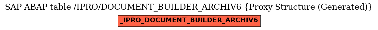 E-R Diagram for table /IPRO/DOCUMENT_BUILDER_ARCHIV6 (Proxy Structure (Generated))