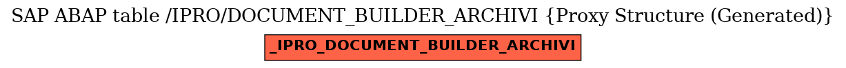 E-R Diagram for table /IPRO/DOCUMENT_BUILDER_ARCHIVI (Proxy Structure (Generated))