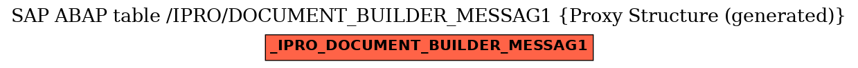 E-R Diagram for table /IPRO/DOCUMENT_BUILDER_MESSAG1 (Proxy Structure (generated))