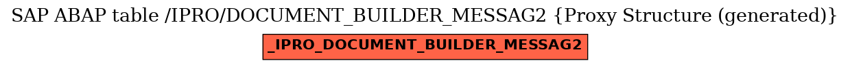 E-R Diagram for table /IPRO/DOCUMENT_BUILDER_MESSAG2 (Proxy Structure (generated))