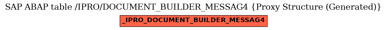 E-R Diagram for table /IPRO/DOCUMENT_BUILDER_MESSAG4 (Proxy Structure (Generated))