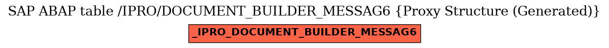 E-R Diagram for table /IPRO/DOCUMENT_BUILDER_MESSAG6 (Proxy Structure (Generated))