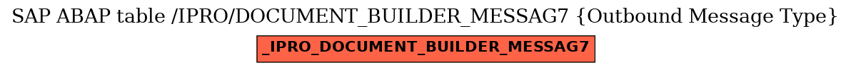 E-R Diagram for table /IPRO/DOCUMENT_BUILDER_MESSAG7 (Outbound Message Type)