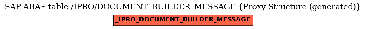 E-R Diagram for table /IPRO/DOCUMENT_BUILDER_MESSAGE (Proxy Structure (generated))