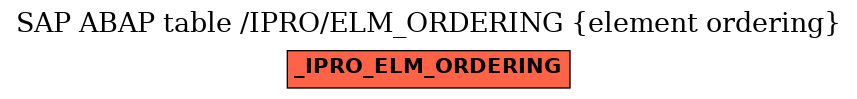 E-R Diagram for table /IPRO/ELM_ORDERING (element ordering)