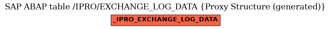 E-R Diagram for table /IPRO/EXCHANGE_LOG_DATA (Proxy Structure (generated))