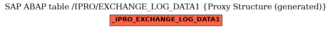 E-R Diagram for table /IPRO/EXCHANGE_LOG_DATA1 (Proxy Structure (generated))