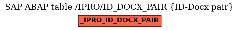 E-R Diagram for table /IPRO/ID_DOCX_PAIR (ID-Docx pair)