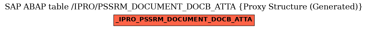 E-R Diagram for table /IPRO/PSSRM_DOCUMENT_DOCB_ATTA (Proxy Structure (Generated))