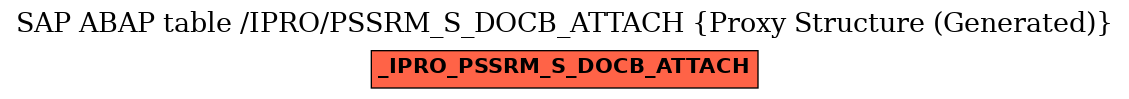 E-R Diagram for table /IPRO/PSSRM_S_DOCB_ATTACH (Proxy Structure (Generated))