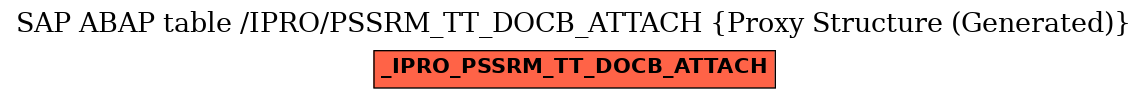 E-R Diagram for table /IPRO/PSSRM_TT_DOCB_ATTACH (Proxy Structure (Generated))