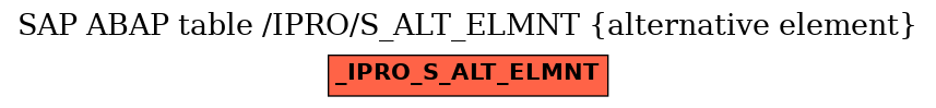 E-R Diagram for table /IPRO/S_ALT_ELMNT (alternative element)