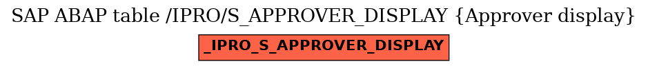 E-R Diagram for table /IPRO/S_APPROVER_DISPLAY (Approver display)