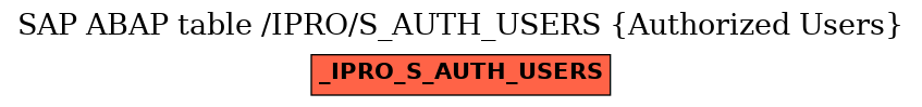 E-R Diagram for table /IPRO/S_AUTH_USERS (Authorized Users)