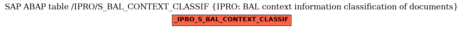 E-R Diagram for table /IPRO/S_BAL_CONTEXT_CLASSIF (IPRO: BAL context information classification of documents)