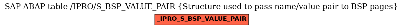 E-R Diagram for table /IPRO/S_BSP_VALUE_PAIR (Structure used to pass name/value pair to BSP pages)