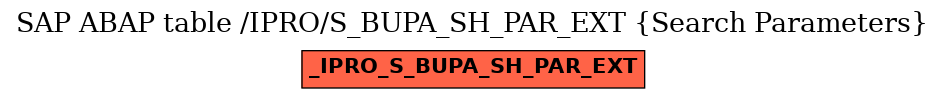 E-R Diagram for table /IPRO/S_BUPA_SH_PAR_EXT (Search Parameters)