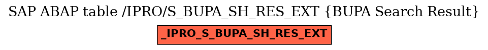 E-R Diagram for table /IPRO/S_BUPA_SH_RES_EXT (BUPA Search Result)