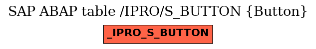 E-R Diagram for table /IPRO/S_BUTTON (Button)