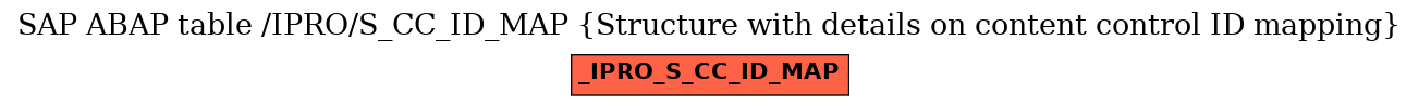 E-R Diagram for table /IPRO/S_CC_ID_MAP (Structure with details on content control ID mapping)