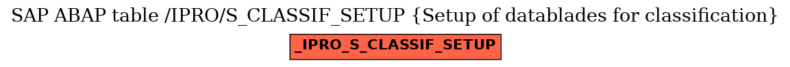 E-R Diagram for table /IPRO/S_CLASSIF_SETUP (Setup of datablades for classification)