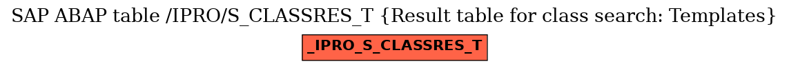 E-R Diagram for table /IPRO/S_CLASSRES_T (Result table for class search: Templates)